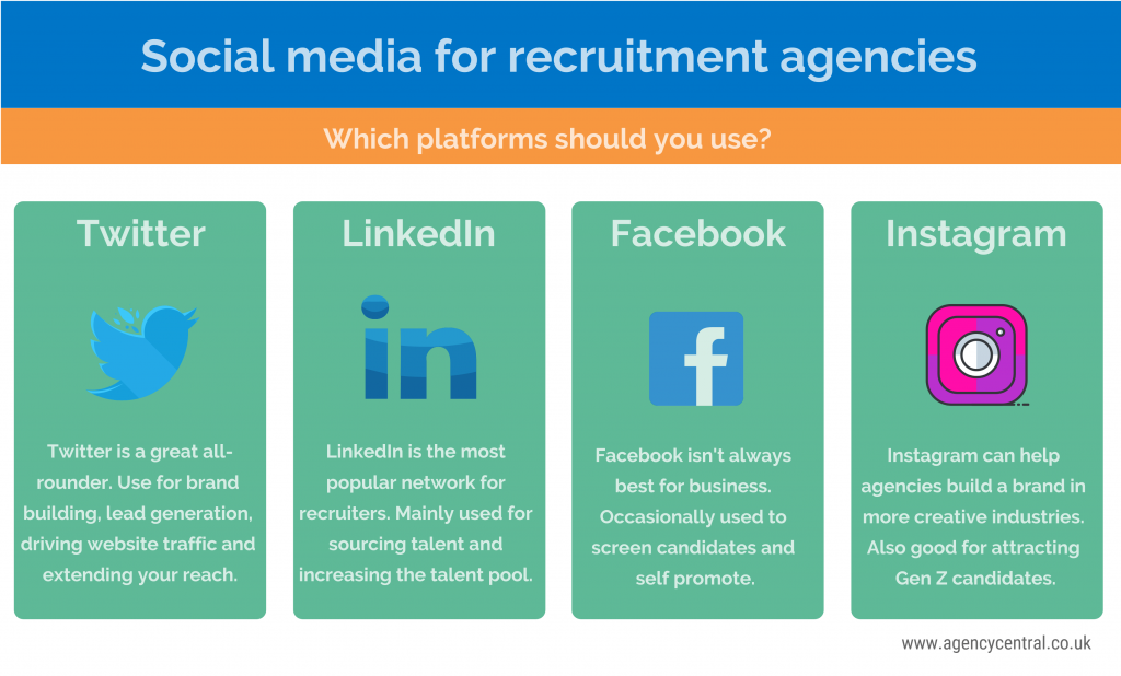 Social Media Recruiting: 10 Tips and Best Practices 5