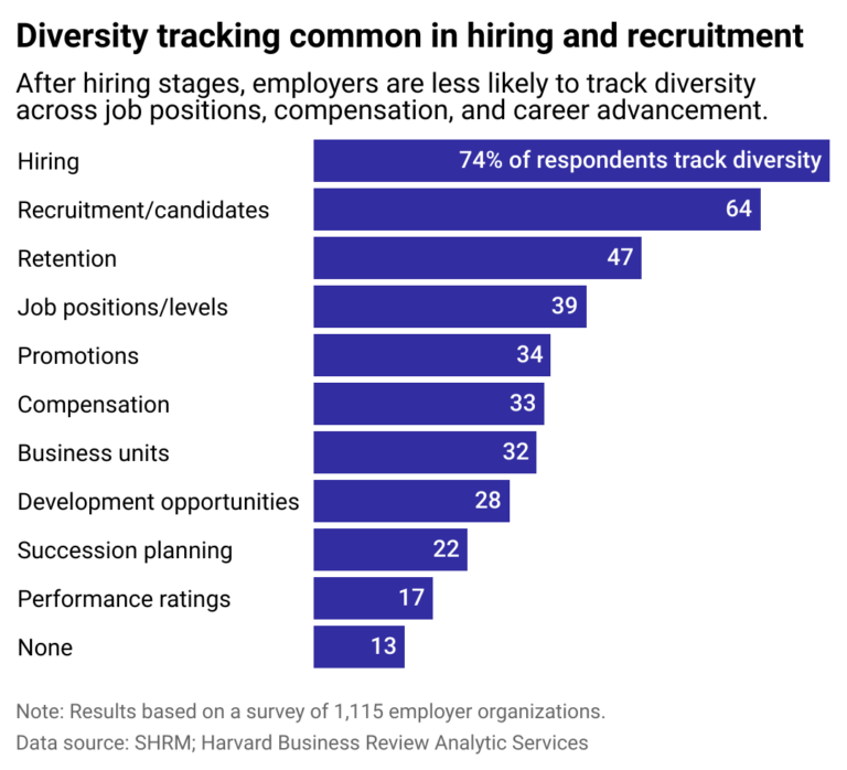 Avoiding These Common Pitfalls in 2025 Diversity Recruiting 10